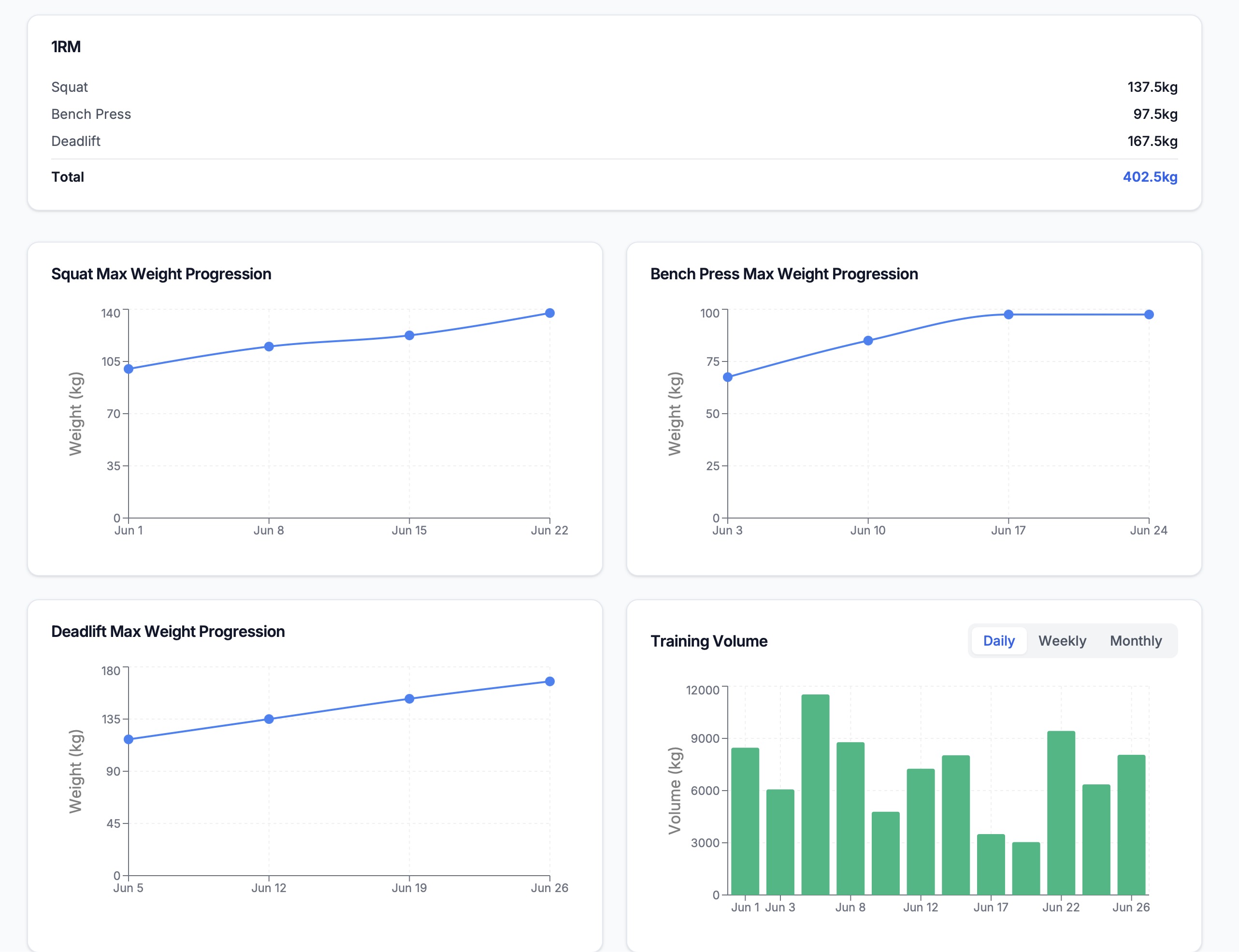 Flow Analytics